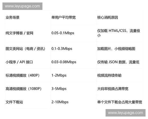视频编码技术持续迭代，优化带宽利用效率
